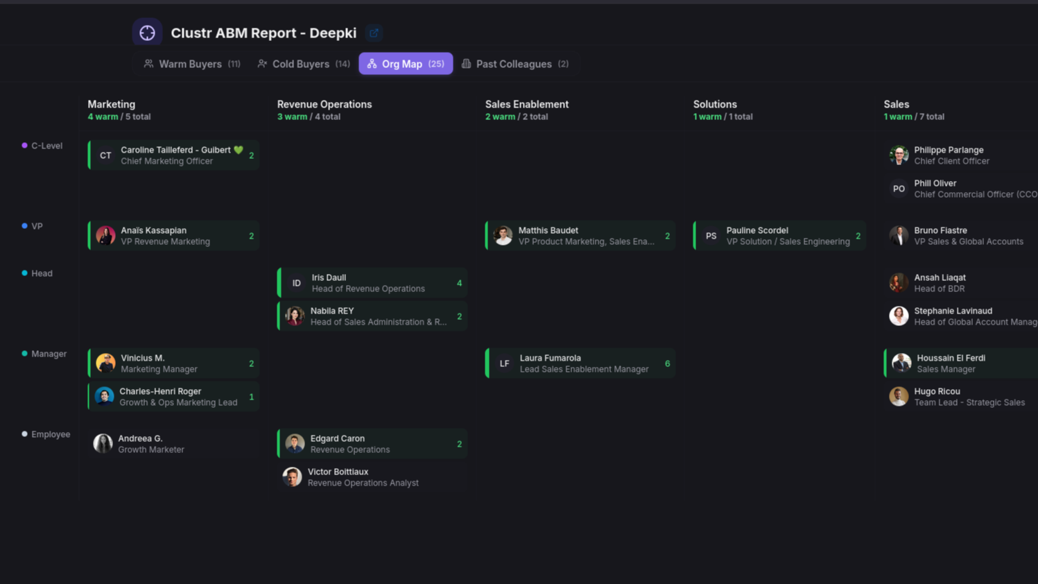 Clustr Buyer Discovery